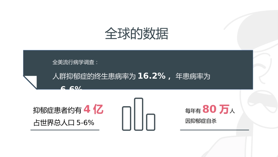 关爱抑郁症 课件(22张PPT)_第4页