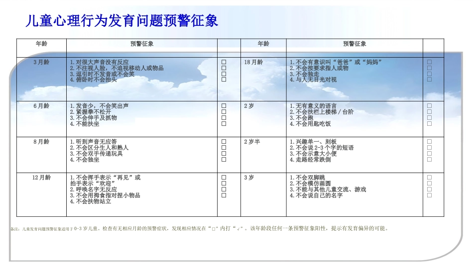 儿童智力发障碍及自闭症筛查(共41张PPT)_第6页