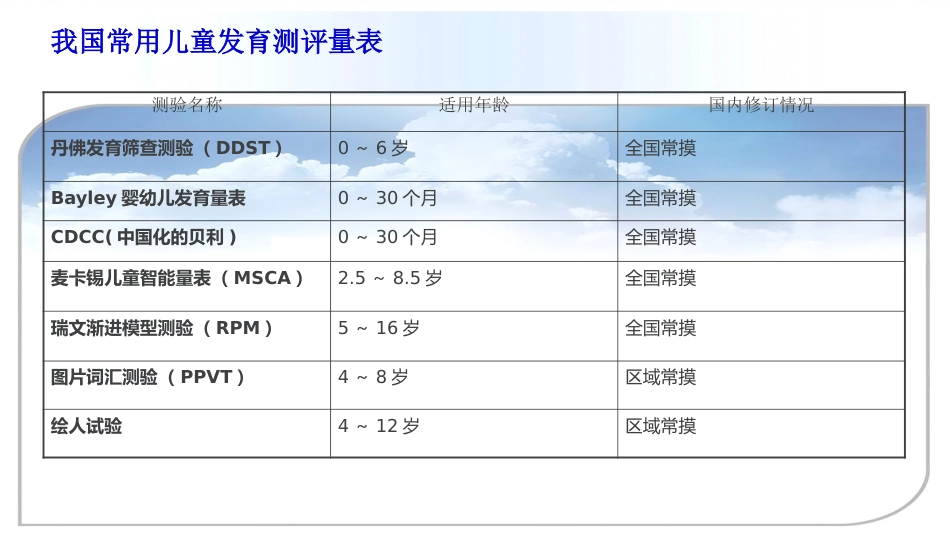 儿童智力发障碍及自闭症筛查(共41张PPT)_第8页