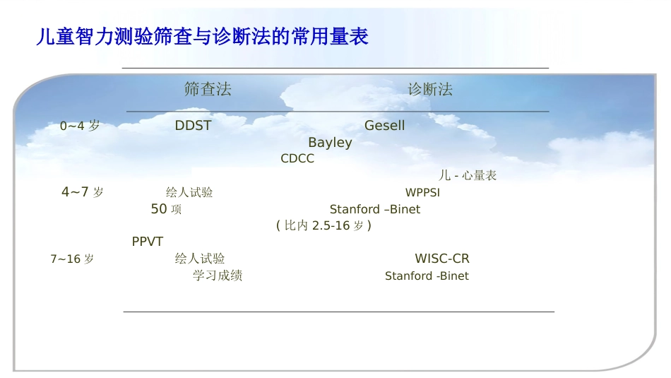 儿童智力发障碍及自闭症筛查(共41张PPT)_第9页