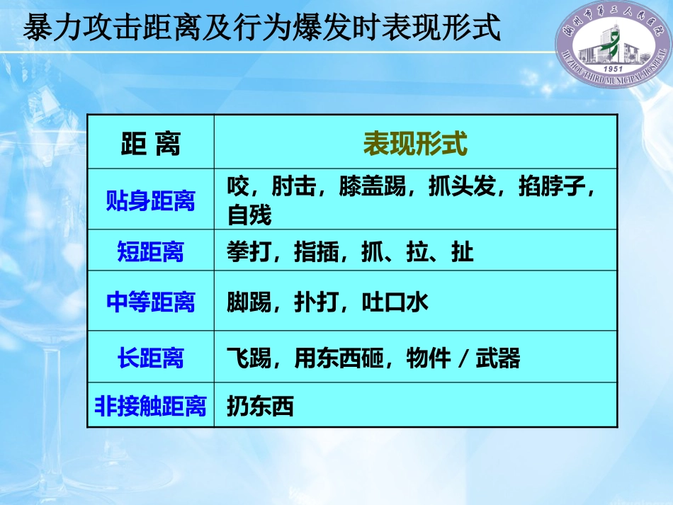 2016年精神科暴力管理技能与技巧新_第6页