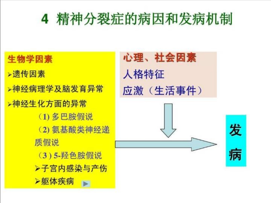 2019-精神分裂症的药物治疗_第7页