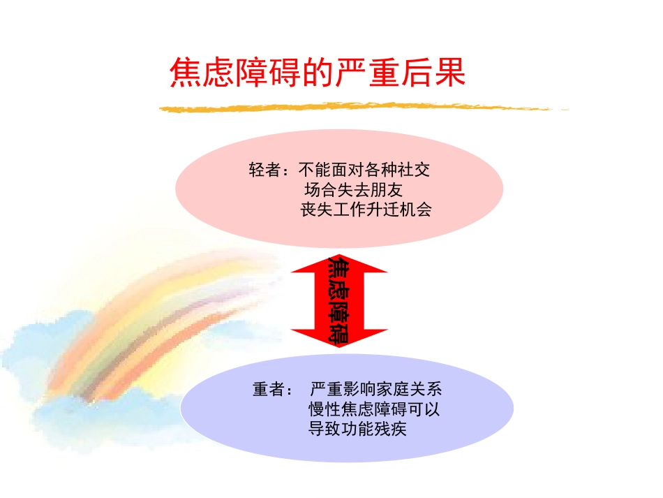 2020年抑郁症_第11页