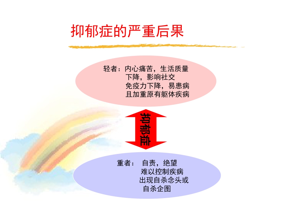 2020年抑郁症_第8页