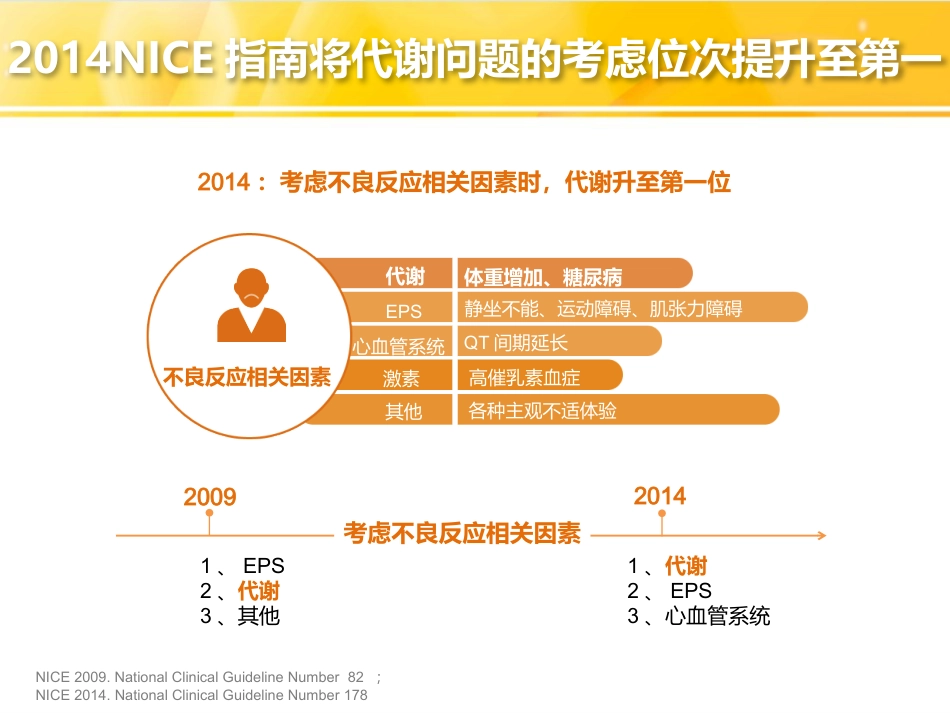 精神分裂症的药物治疗-代谢和治疗结局(2019319修改)_第13页
