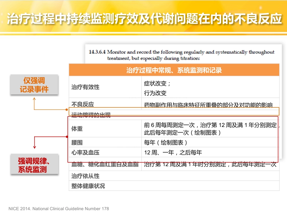 精神分裂症的药物治疗-代谢和治疗结局(2019319修改)_第15页