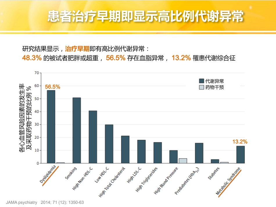 精神分裂症的药物治疗-代谢和治疗结局(2019319修改)_第6页