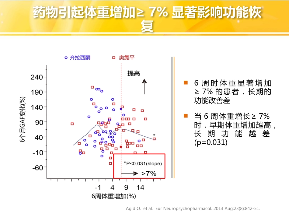 精神分裂症的药物治疗-代谢和治疗结局(2019319修改)_第9页