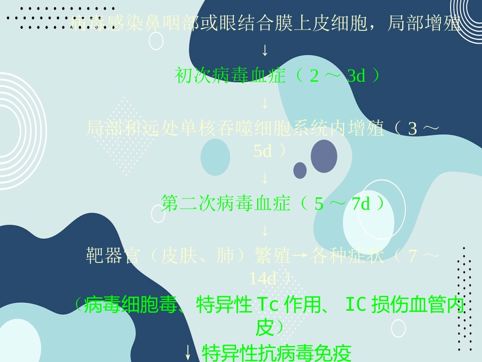 出疹性疾病(麻疹、风疹、幼儿急疹、水痘)--同济_第8页