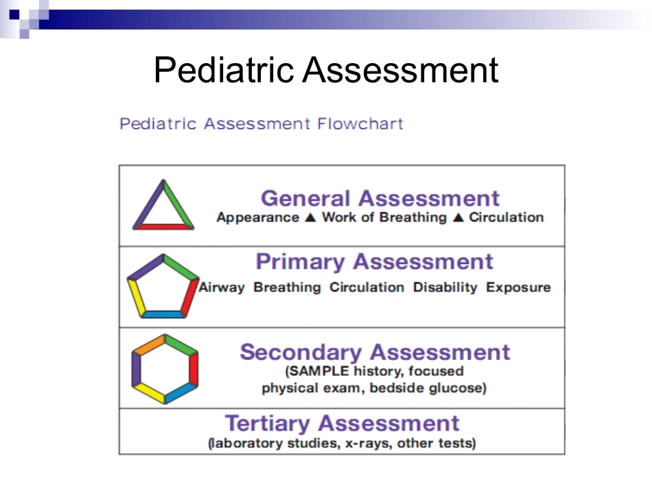 Pediatric Assessment(PAT,儿科评估三角)_第2页