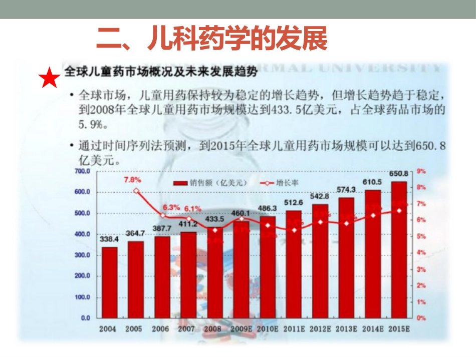 儿科用药原则_第4页