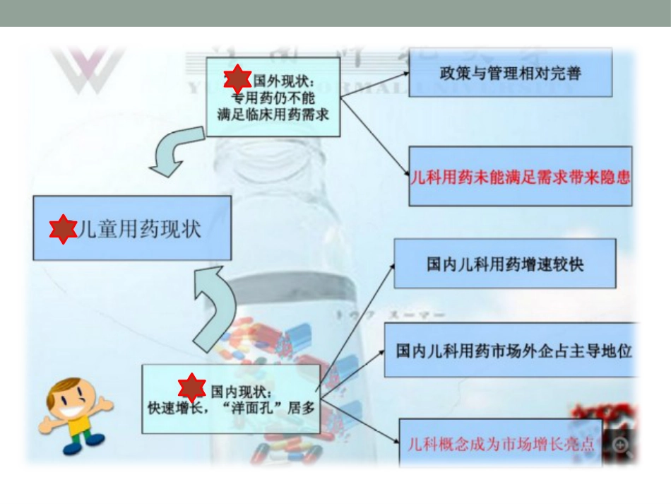 儿科用药原则_第5页