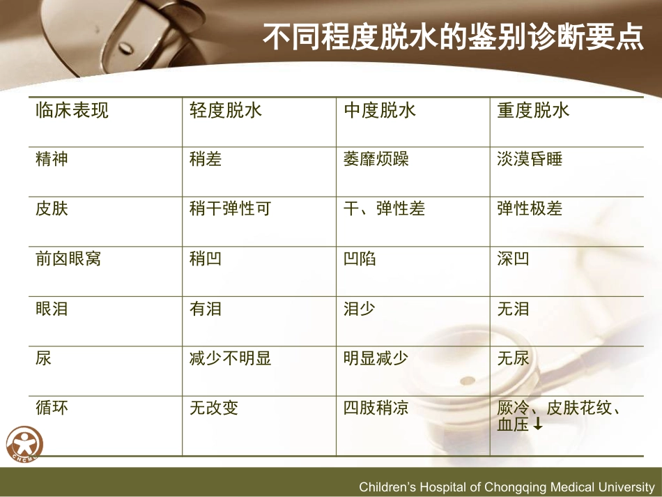 儿传示教 小儿腹泻的诊断和液体疗法_第13页