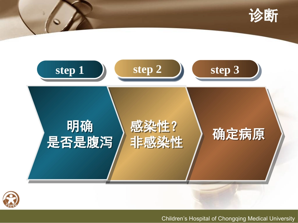 儿传示教 小儿腹泻的诊断和液体疗法_第4页