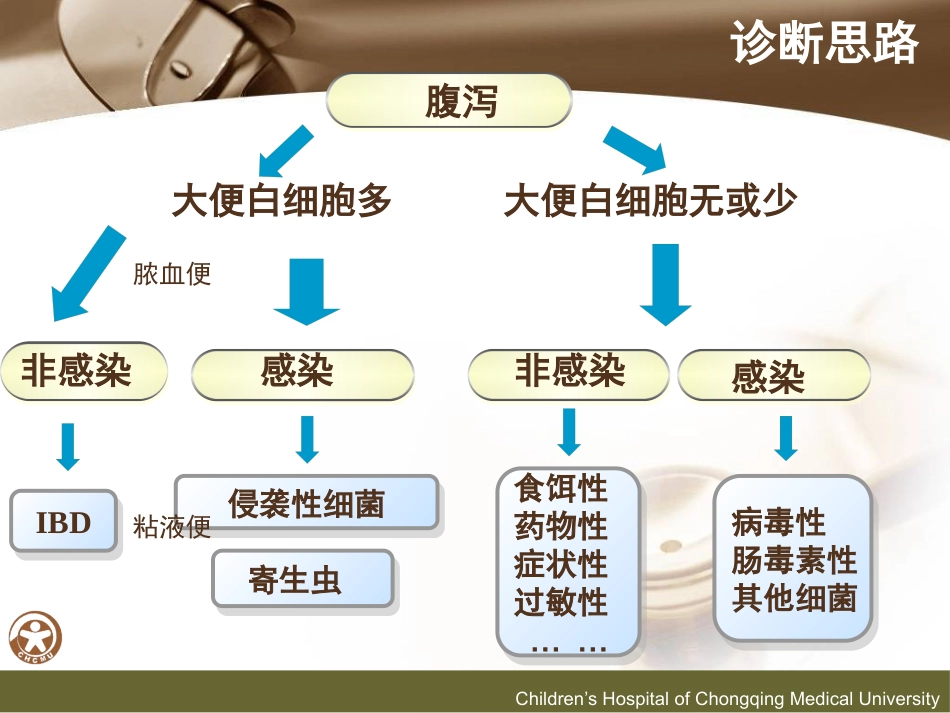 儿传示教 小儿腹泻的诊断和液体疗法_第5页