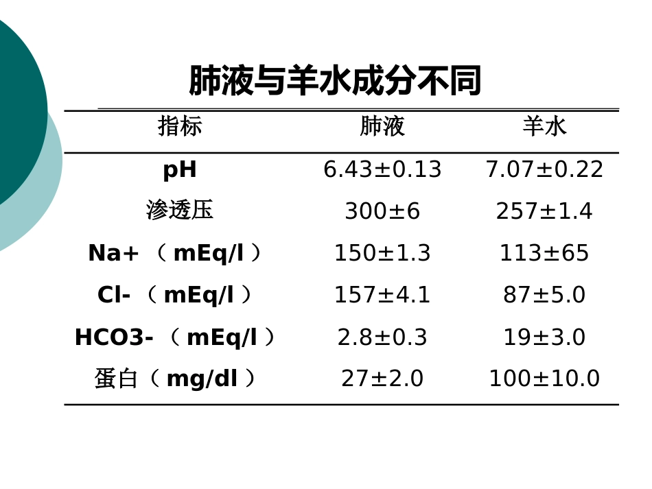 保护早产胎儿到新生儿的安全过渡_第11页