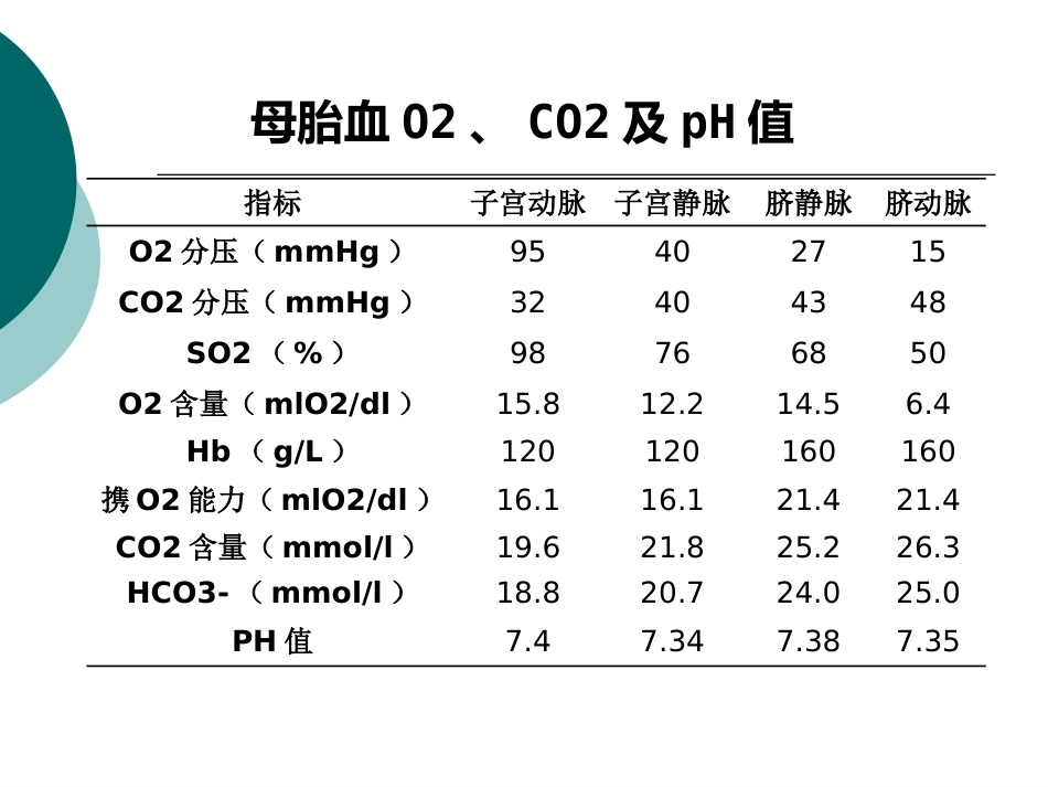 保护早产胎儿到新生儿的安全过渡_第4页