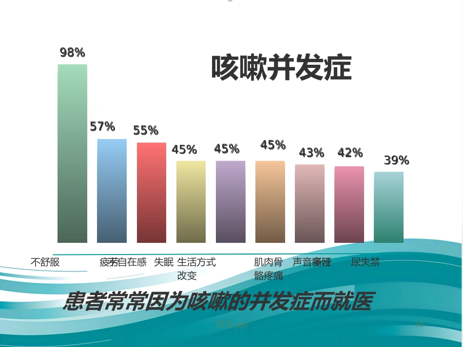 《小儿慢性咳嗽》PPT课件_第10页