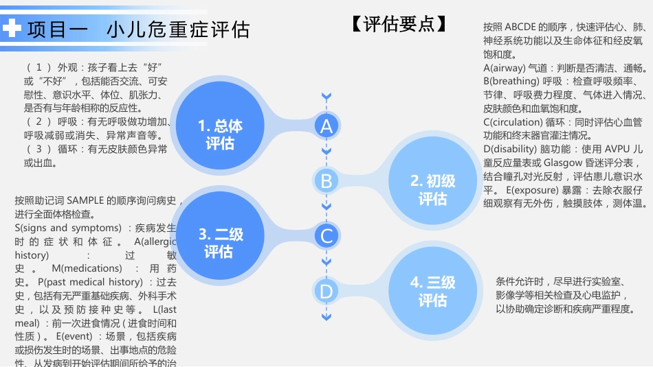 危重症患儿的急救护理_第7页