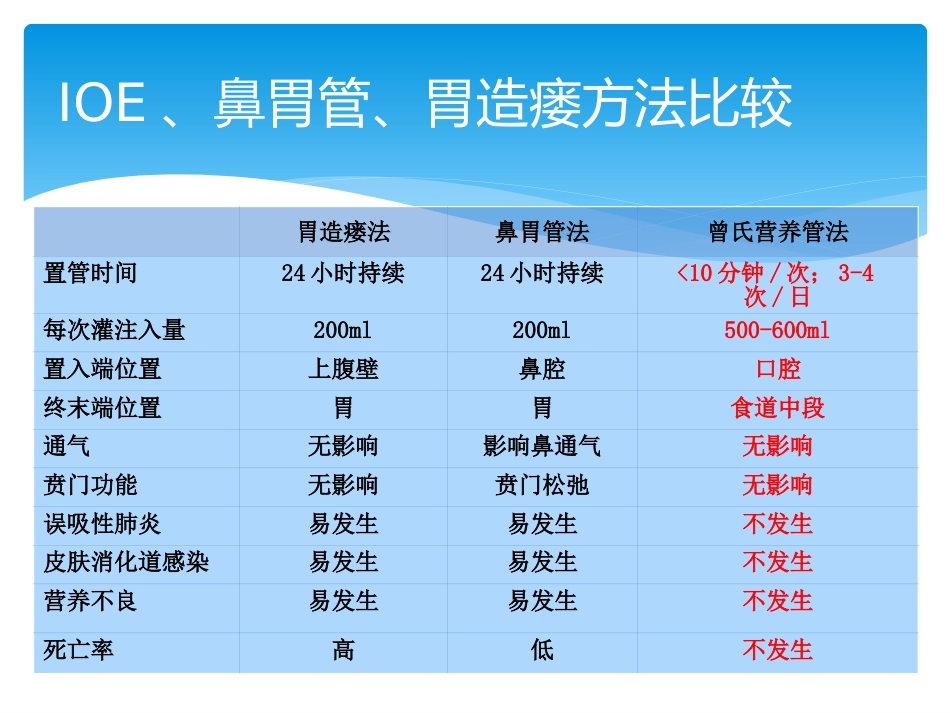 INSURE技术防治早产儿支气管肺发育不良_第10页