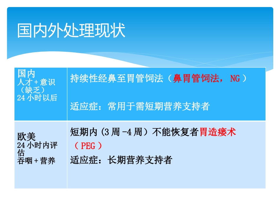 INSURE技术防治早产儿支气管肺发育不良_第6页