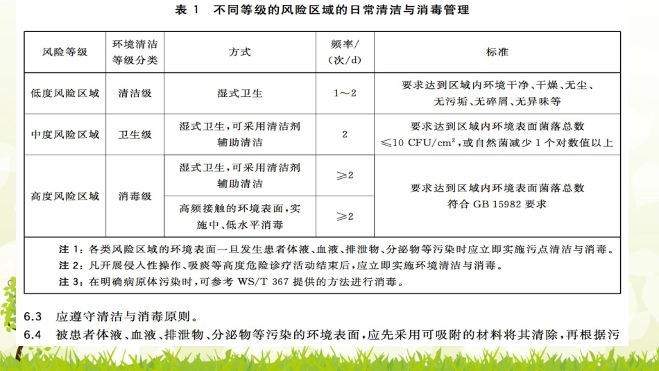 儿科病房的感染控制_第13页