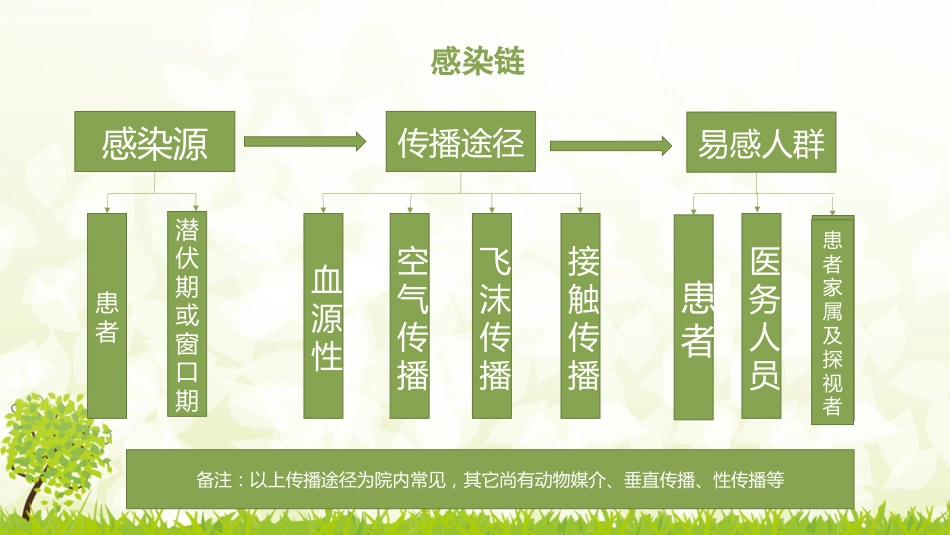 儿科病房的感染控制_第6页