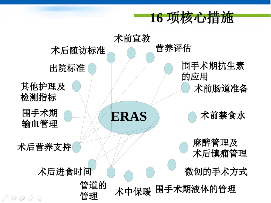 ERAS在小儿胃肠外科中的应用_第6页