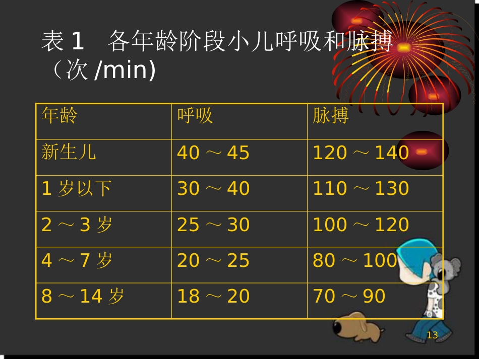 儿科病情观察_第13页