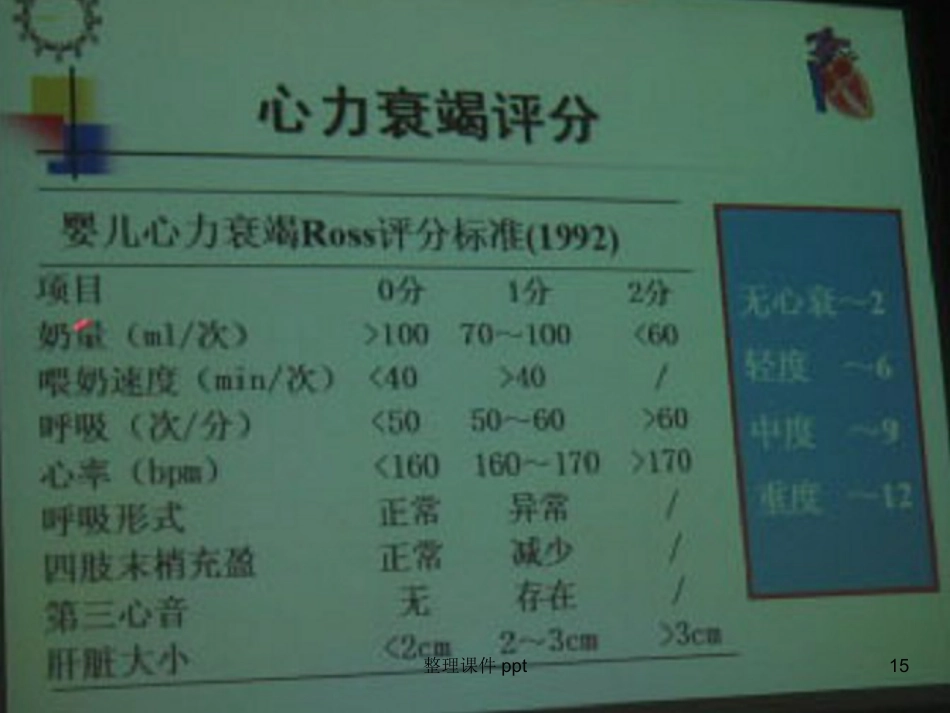 《新生儿心力衰竭》PPT课件_第15页