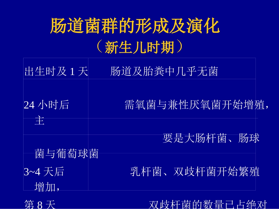肠道微生态与儿童疾病ppt课件_第9页