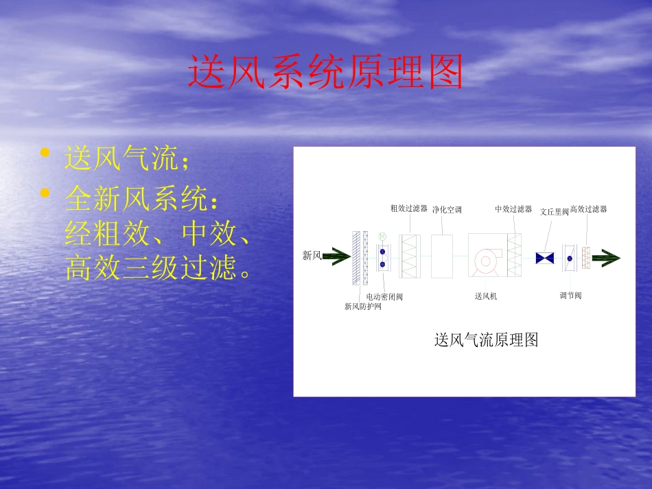 PCR实验室(北京儿童医院)_第12页