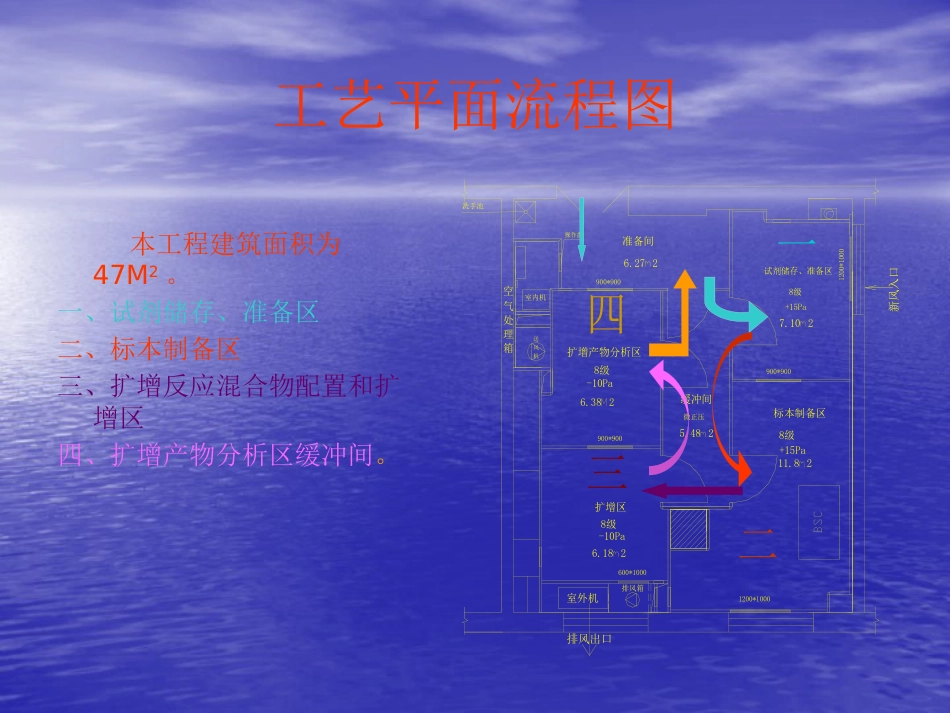 PCR实验室(北京儿童医院)_第3页