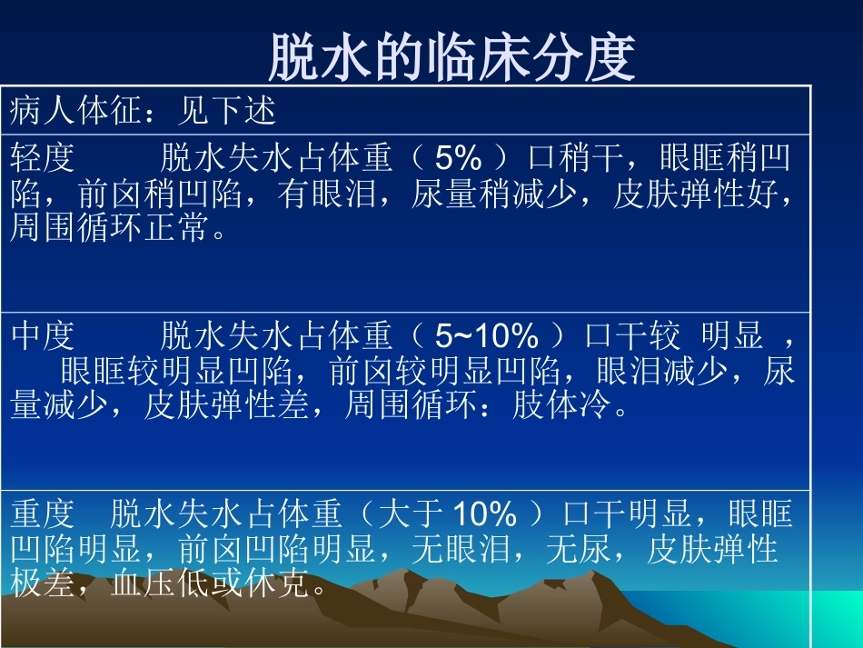 A小儿补液治疗统一版_第7页