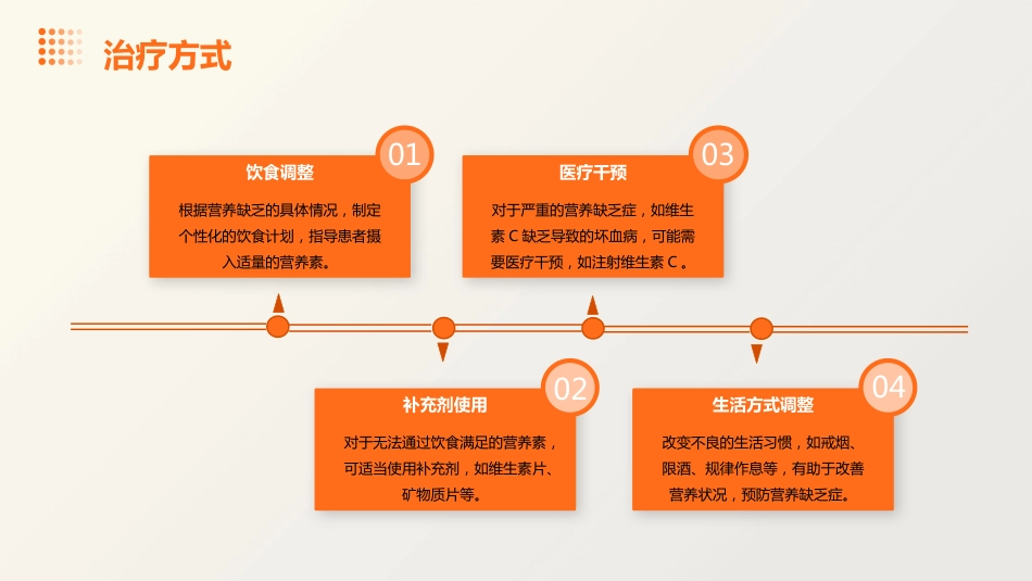 《营养缺乏症》课件_第13页