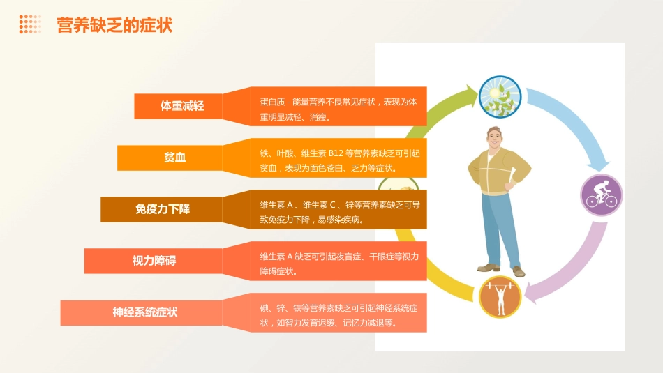 《营养缺乏症》课件_第6页
