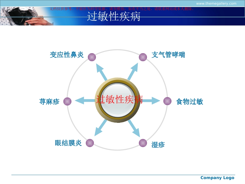 儿童抗过敏药物的应用和严重课件_第1页