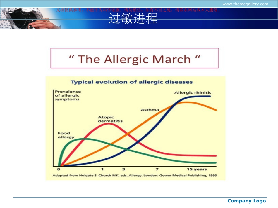 儿童抗过敏药物的应用和严重课件_第3页