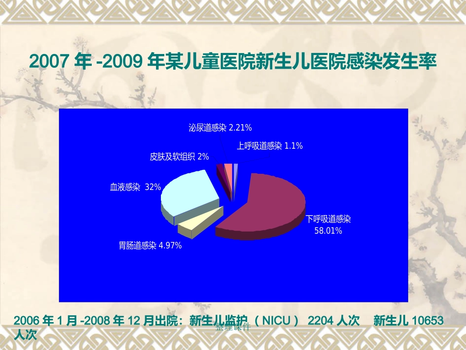 NICU、新生儿科医院感染预防和控制_第8页