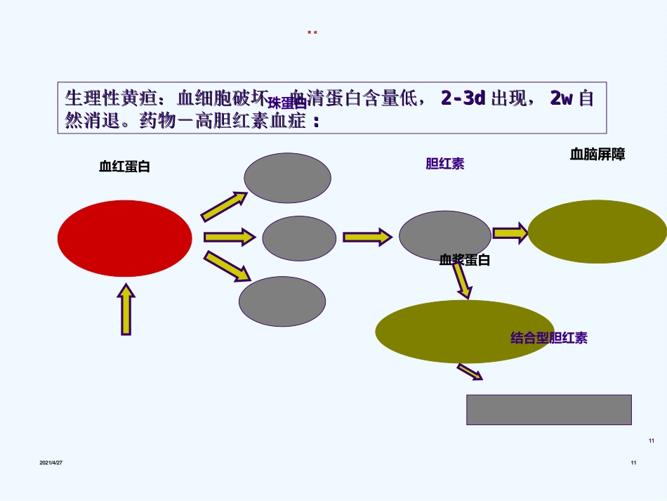 儿童用药分析_第11页