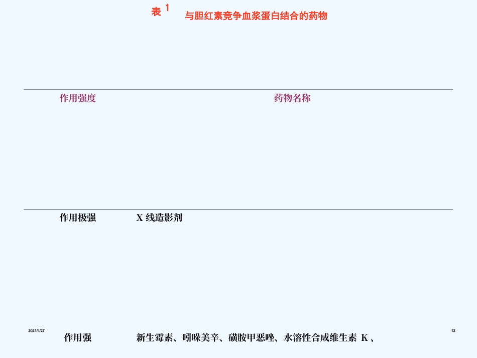 儿童用药分析_第12页
