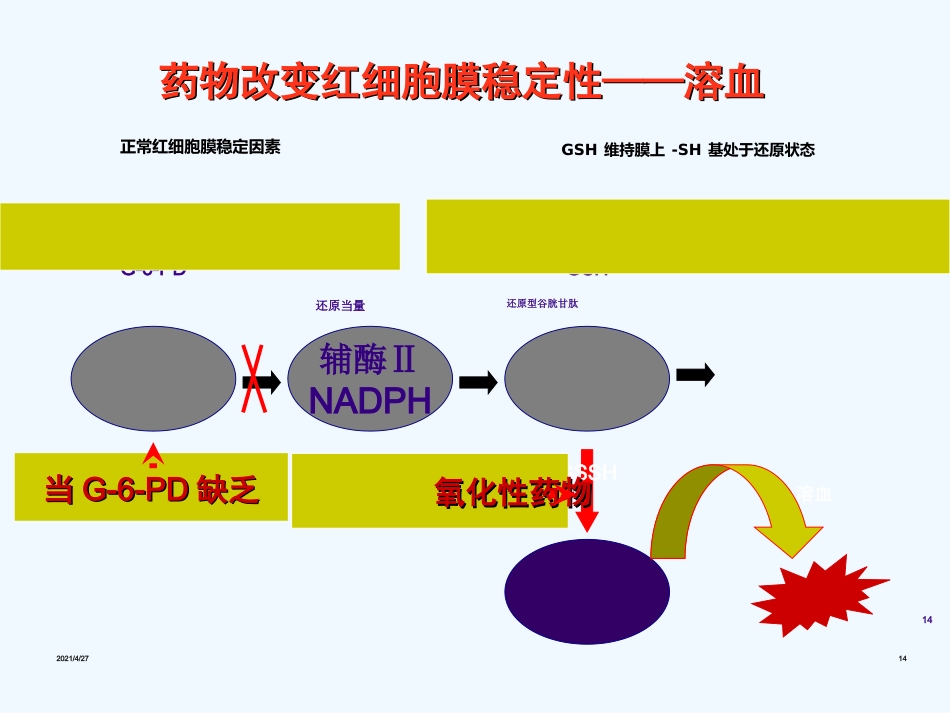 儿童用药分析_第14页