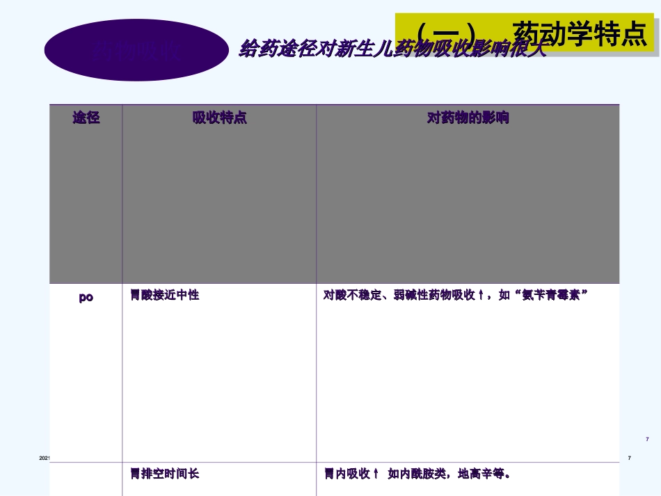 儿童用药分析_第7页