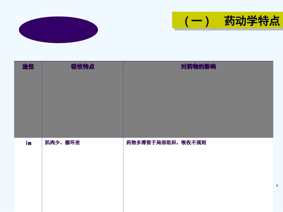 儿童用药分析_第8页