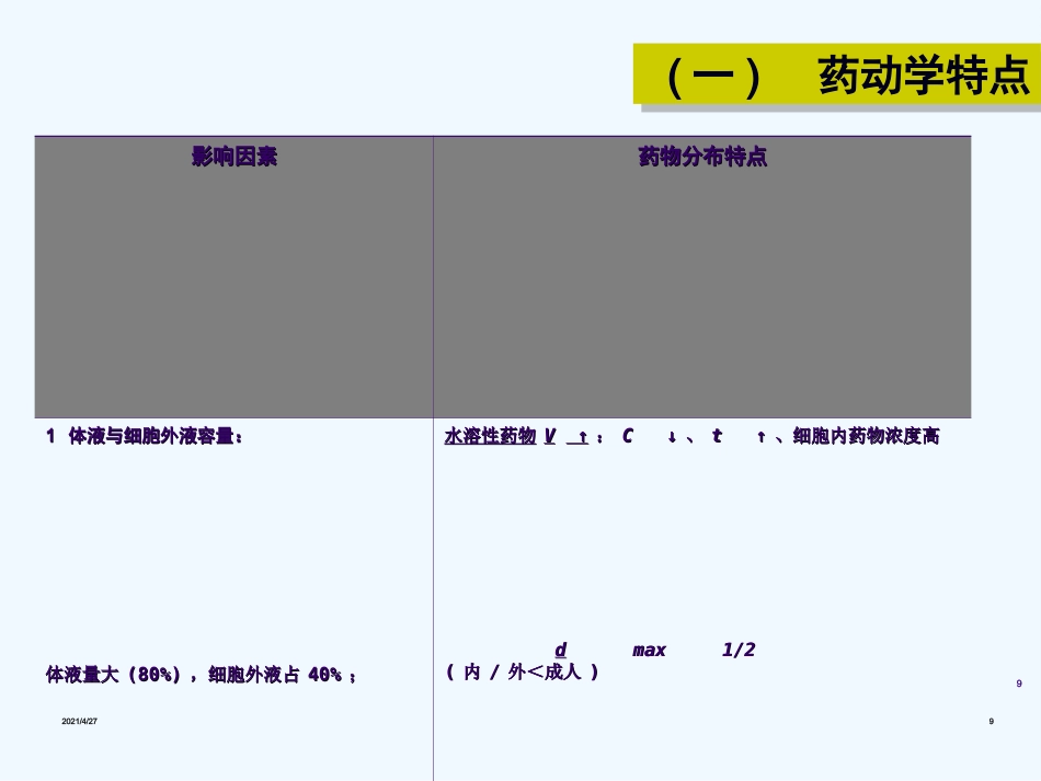 儿童用药分析_第9页