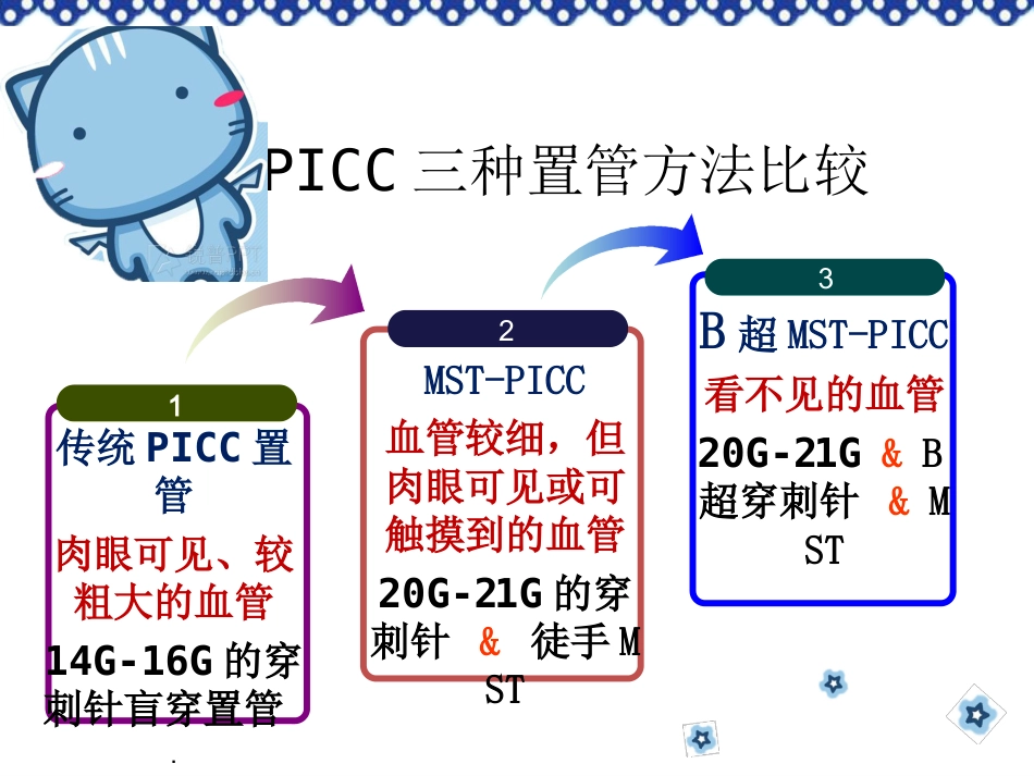 小儿PICC穿刺及维护_第6页