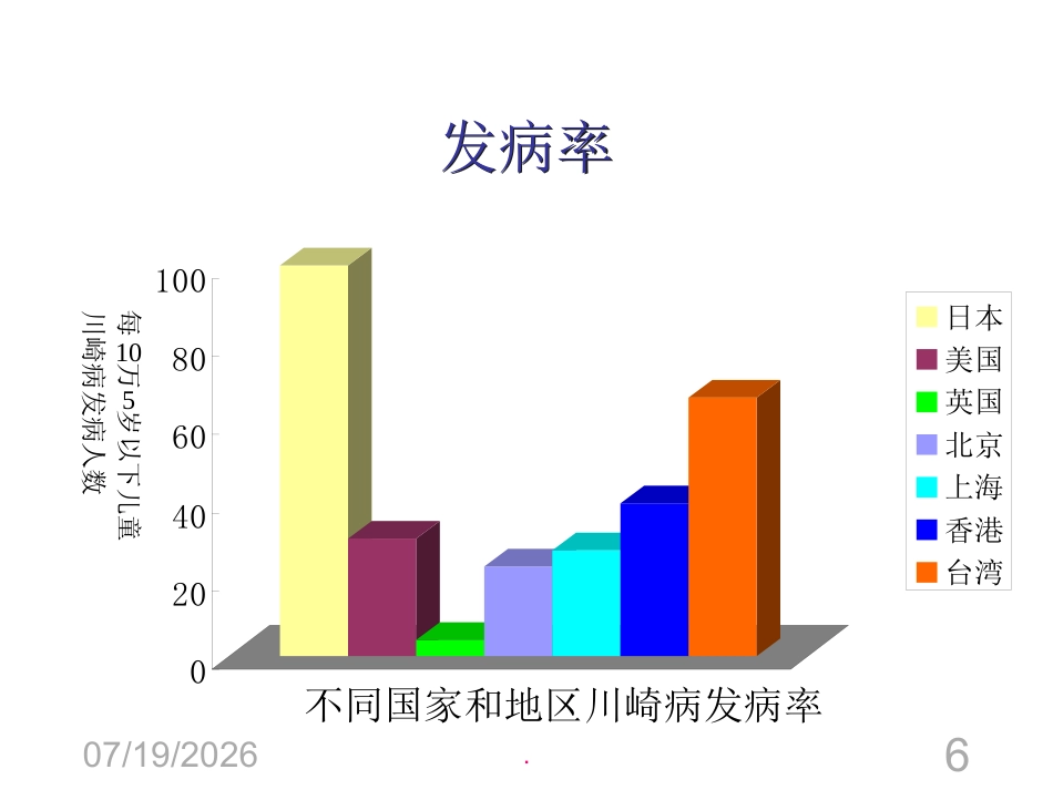 儿科案例---川崎病_第6页