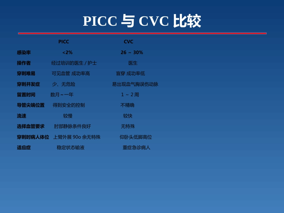 新生儿PICC介绍及维护_第14页