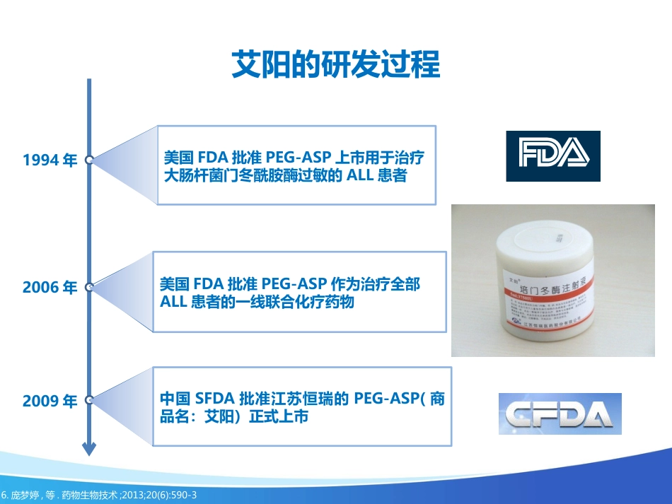 艾阳在儿童ALL中的应用_第11页