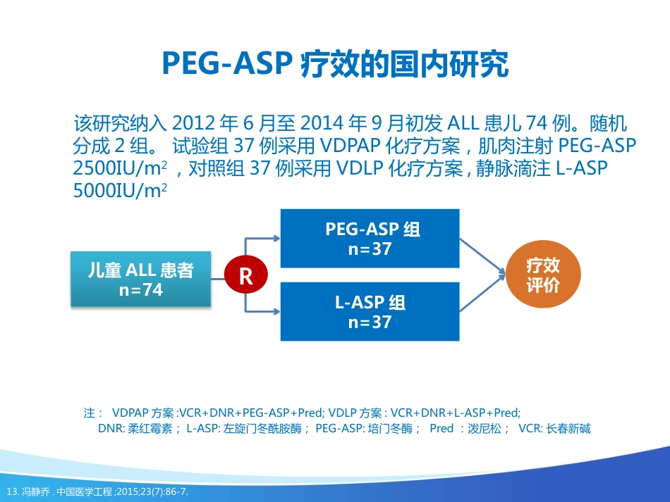 艾阳在儿童ALL中的应用_第14页